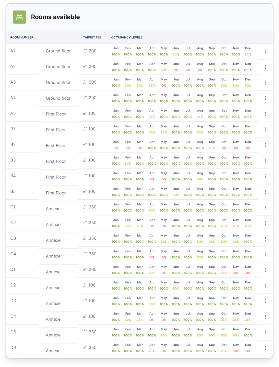 The Found CRM occupancy module